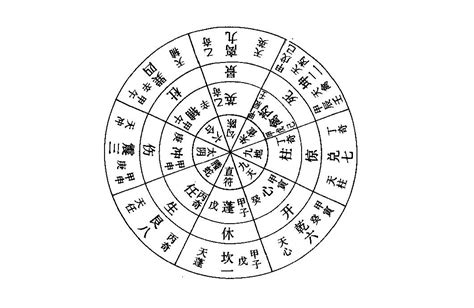 開門 奇門遁甲|八門:史載,八門遁甲,開門,休門,生門,傷門,杜門,景門,死。